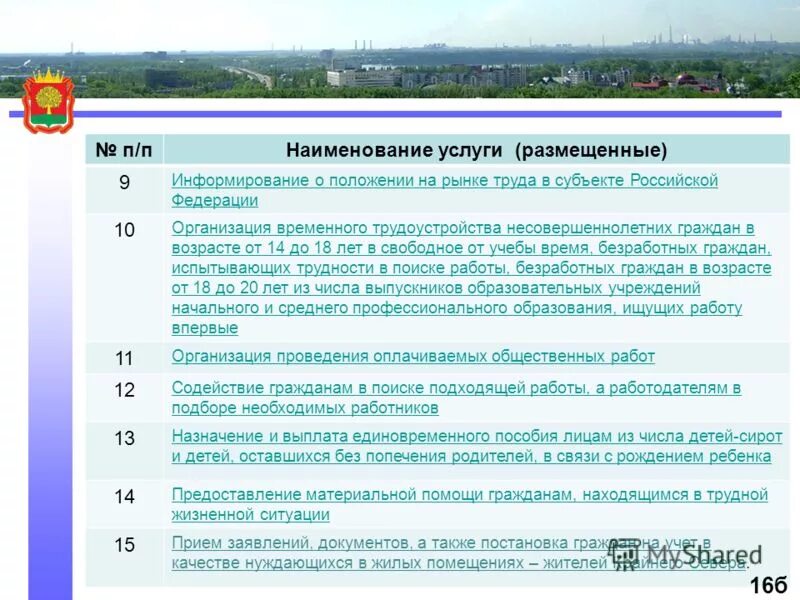 Государственные услуги в сфере занятости населения. Источники информации о вакансиях на рынке труда. Рынок труда и занятость. Заявление на информирование о положении на рынке труда субъекта рф. Компетенция субъектов рф.