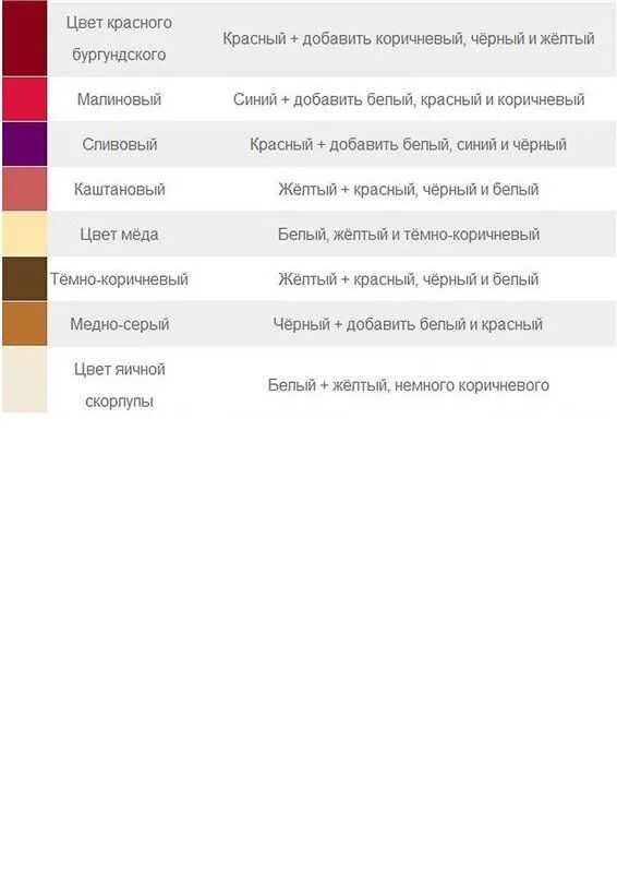 Какие надо смешать цвета чтобы получить бежевый. Таблица смешения цветов и оттенков. Таблица смешивания красок для кофе с молоком. Смешать вишневый цвет с коричневым. Как получить цвета.
