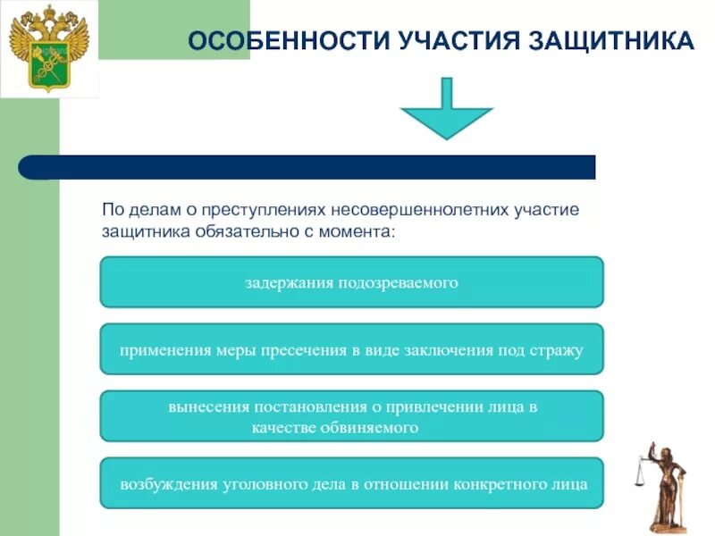 Участие защитника в уголовном судопроизводстве обязательно если