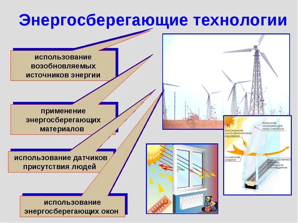 Как человек использует метод. Энергосберигающие технологии. Энергосберегающие технологии примеры. Энергосберегающие технологии в энергетике. Привести примеры энергосберегающих технологий.