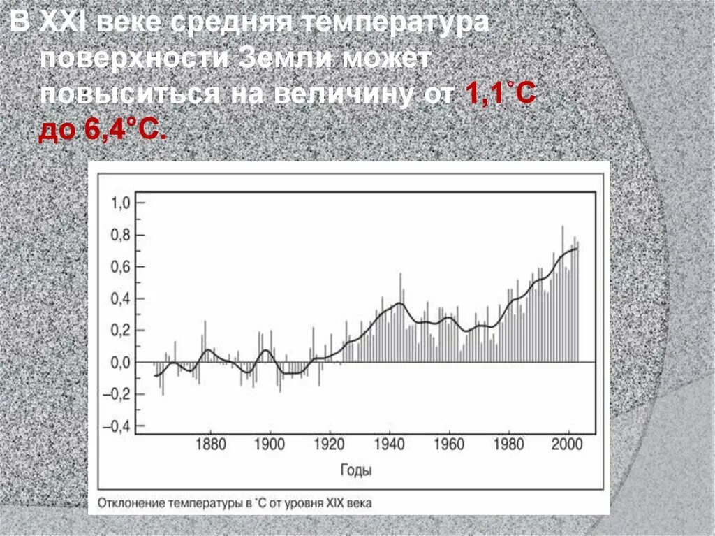 Наибольшая температура на земле. Средняя температура земли. Температура поверхности земли. Средняя температура поверхности земли. Изменение температуры поверхности земли.