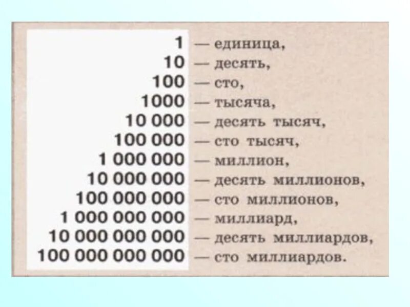 Цифры 10 100 1000