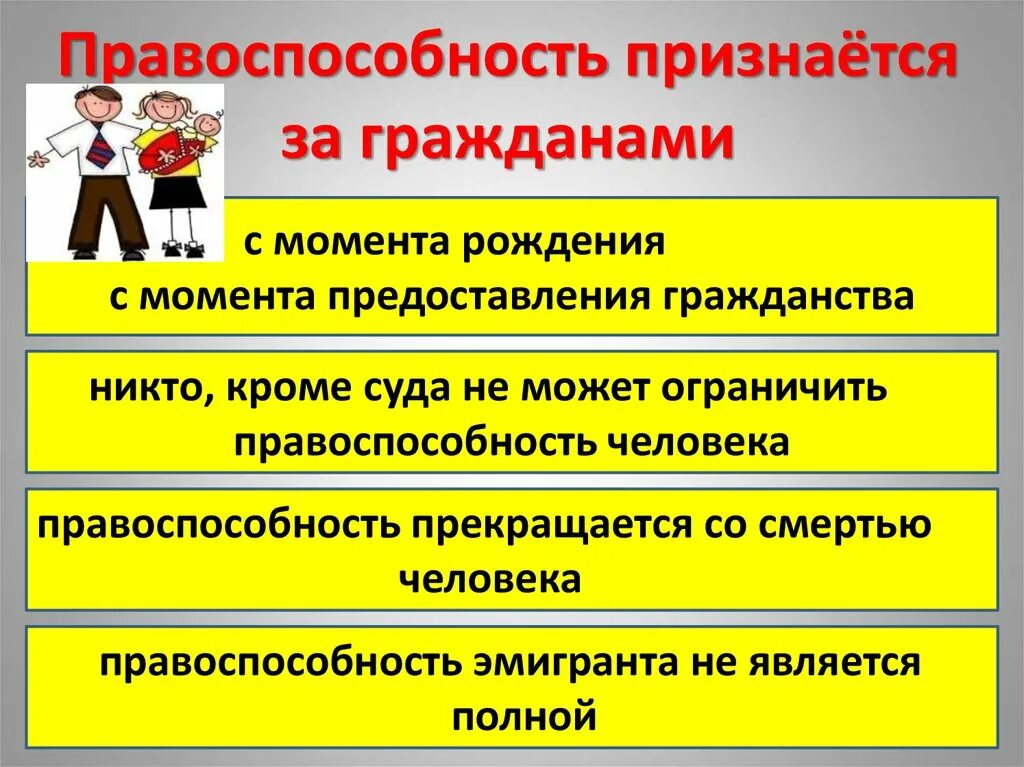 Приобретение прав и обязанностей под именем лица. Правоспособность. Правоспособность это кратко. Правоспособность личности. Правоспособность и дееспособность граждан.