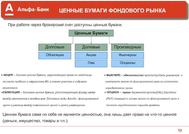 Акции облигации фьючерсы. Акции облигации фьючерсы разница. Виды ценных бумаг банков. Акция облигация опцион.