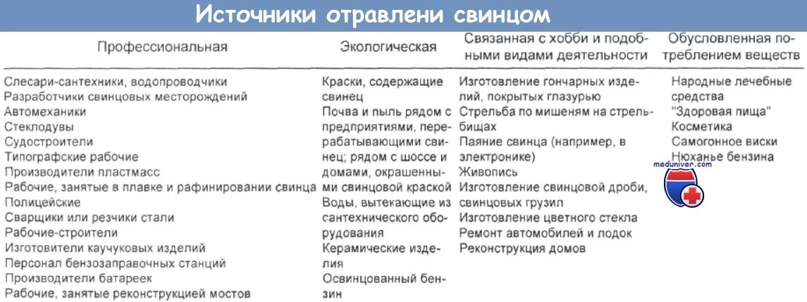 Что является основным источником загрязнения почв свинцом. Что является основным источником загрязнения почв свинцом