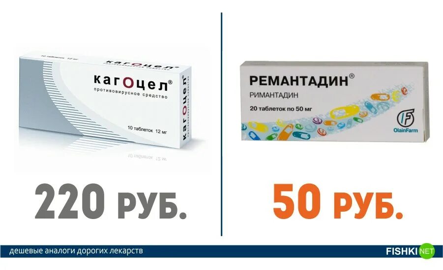 Аналог s. Аналоги лекарств дешевые противовирусные препараты. таблетки недорогие противовирусные аналоги. дешёвые аналоги дорогих лекарств противовирусные. противовирусные препараты дешевые аналоги.