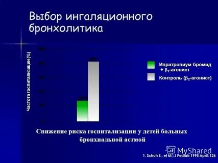 Спб с бронхолитиком