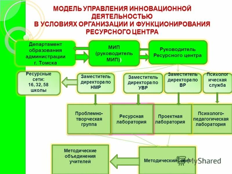 Инновационная деятельность дошкольной образовательной организации