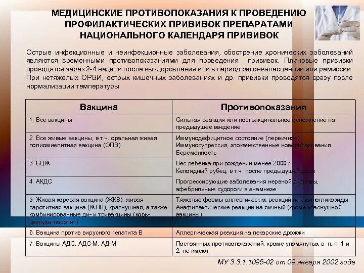 Профилактические прививки проводятся согласно. Правила проведения прививок. Профилактические прививки проводятся согласно. Иммунизация по эпидемическим показаниям. Профилактические прививки проводятся согласно.