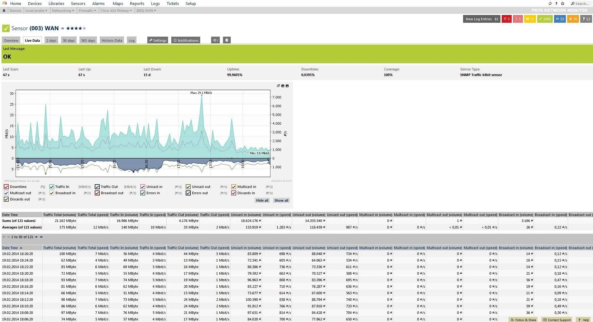 Мониторинг сети программой PRTG Network Monitor. Сетевой монитор Paessler PRTG. Анализатор сетевого трафика Network Monitor. Визуализация сетевого трафика. Monitoring reports