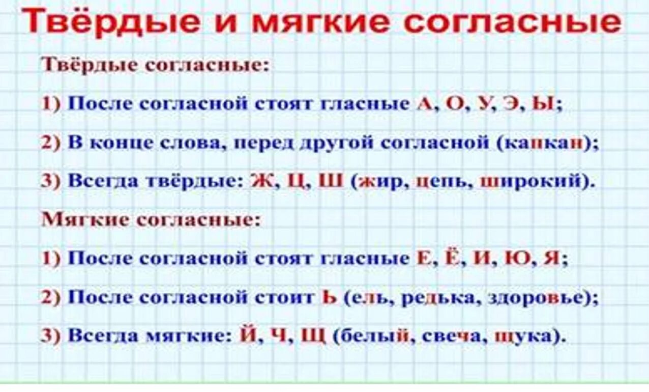 Мягкие согласные в слове кулек. Буквы гласные и согласные Твердые и мягкие таблица для 1 класса. Таблица гласные и согласные буквы мягкие и Твердые согласные. Твердый и мягкий согласный звук 1 класс. Твёрдые и мягкие согласные звуки 1 класс таблица.