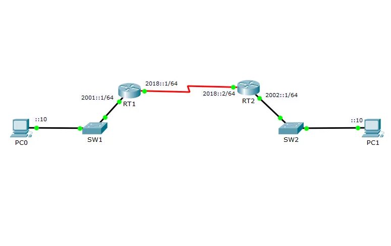 Eigrp ipv6. Динамическая маршрутизация rip кр. разработка сети ipv4 b ipv6 адрисацией циско пакет трейсер. rip packet.