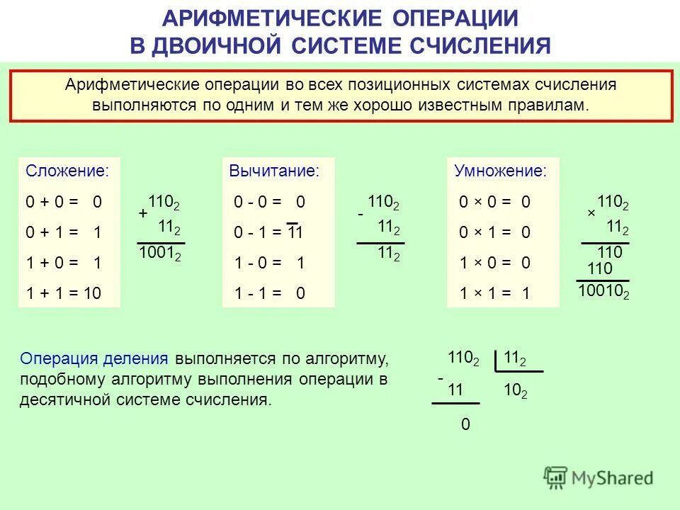 Правила арифметических операций