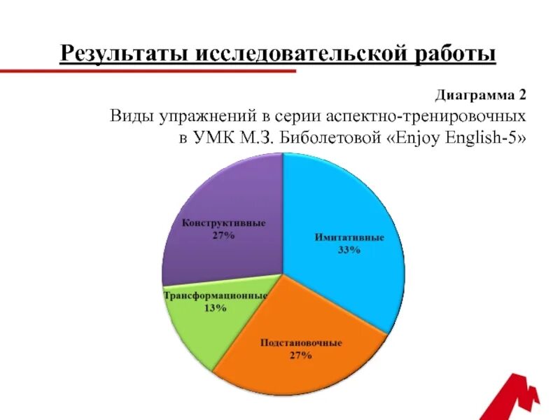 Результаты исследовательской работы. Результат исследовательской деятельности. Предложения вакансий диаграмма. Рекомендации вакансий диаграмма.