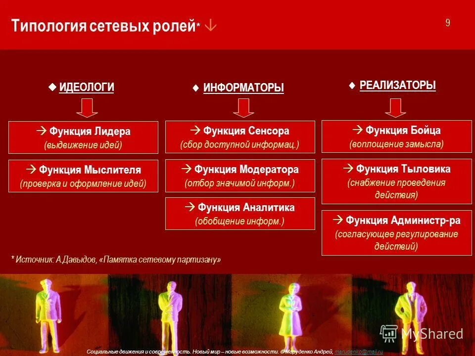 Функции идеи. Функции идеи