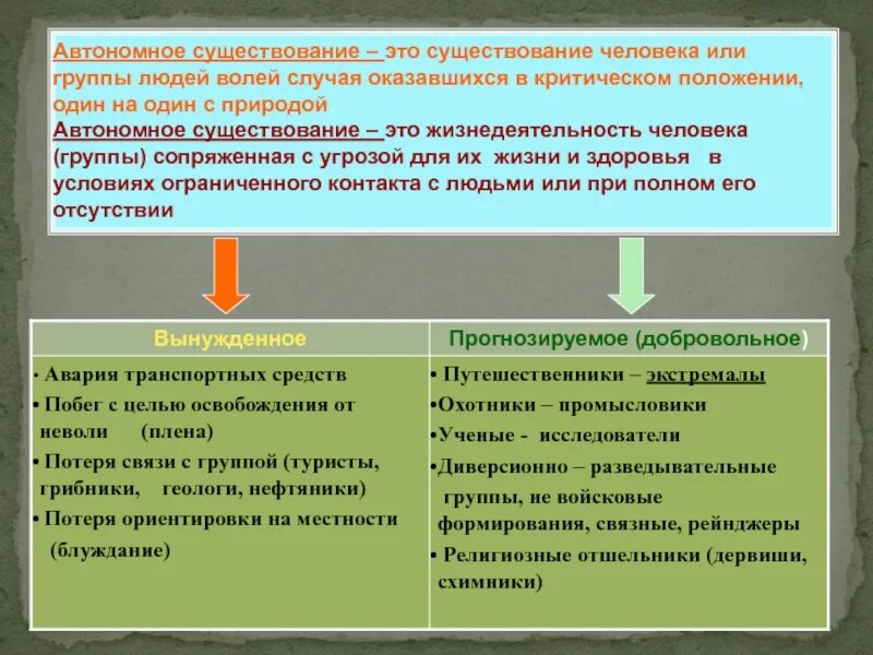 Автономное существование человека бывает