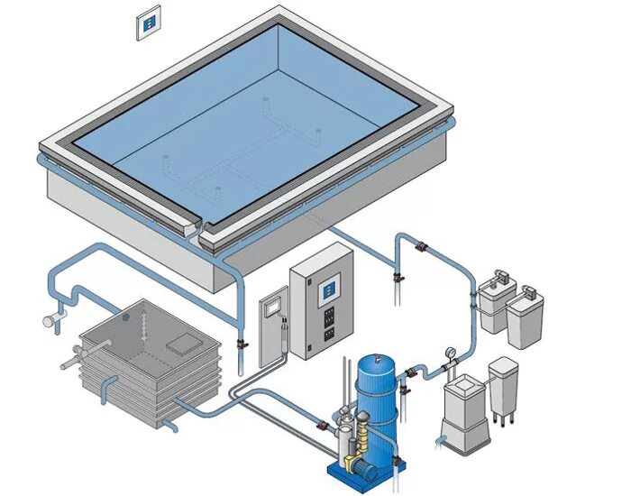 Схема монтажа оборудования скиммерного бассейна. Схема оборудования бассейна со скиммером и донным сливом. Технологическая схема скиммерного бассейна. Система работы бассейна. Схема фильтрации бассейна со скиммером и донным сливом.