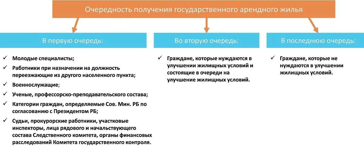 Как получить статус нуждающегося в улучшении жилищных. Улучшение жилищных условий в Москве. Улучшение условий жилья. Встать на очередь на улучшение жилищных условий. Встать на очередь по улучшению жилищных условий в СПБ.