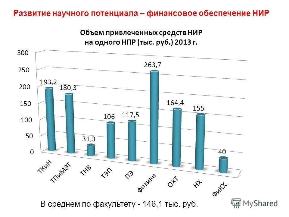 объем научной работы