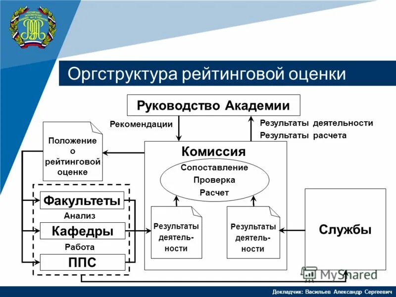 Факультет анализ данных. Вуз перевод. Сервис/анализ данных…/гистограмма. Арм книгообеспеченность ирбис 64+ инструкция по применению. Факультет анализ данных.
