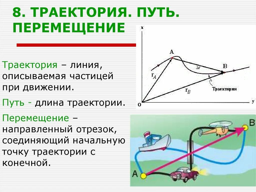 Механическое движение всегда совпадают по направлению. Путь и перемещение в физике. Траектория путь перемещение. Кинематика Траектория путь перемещение. Траектория движения путь перемещение физика.