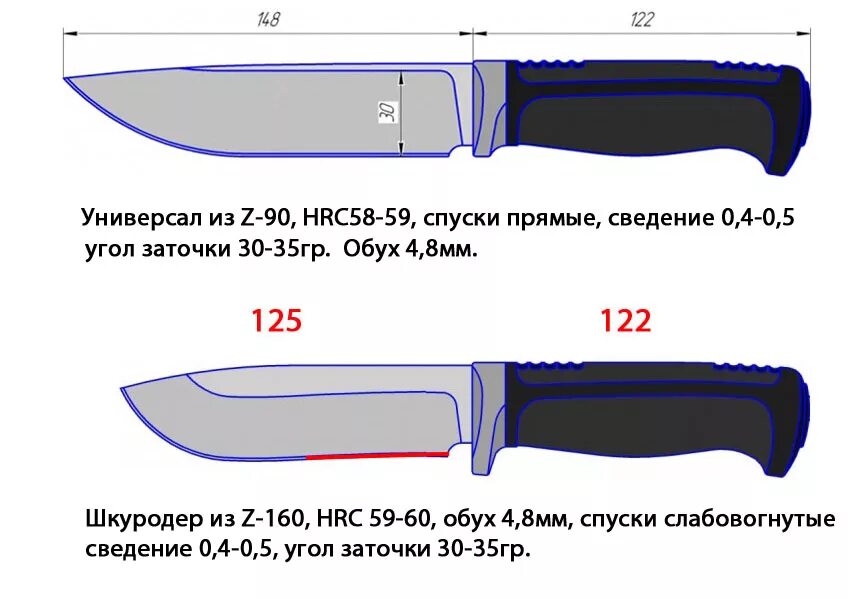 Размеры лезвий ножей. Размеры клинка охотничьего ножа. Чертежи охотничьих ножей с размерами. Размеры рукояти охотничьего ножа. Форма клинка кухонного ножа чертеж.