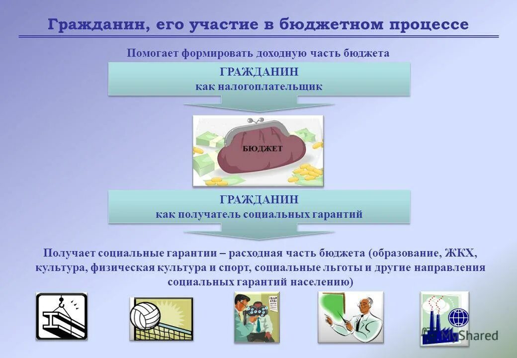 участие гражданина в бюджете. участие граждан в судопроизводстве. участие граждан в бюджетном процессе картинки. бюджет одного гражданина как получить. гражданин и его участие в бюджетном процессе.