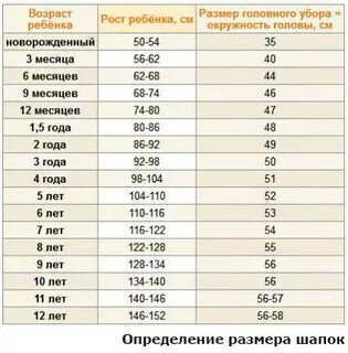 Рост головы ребенка