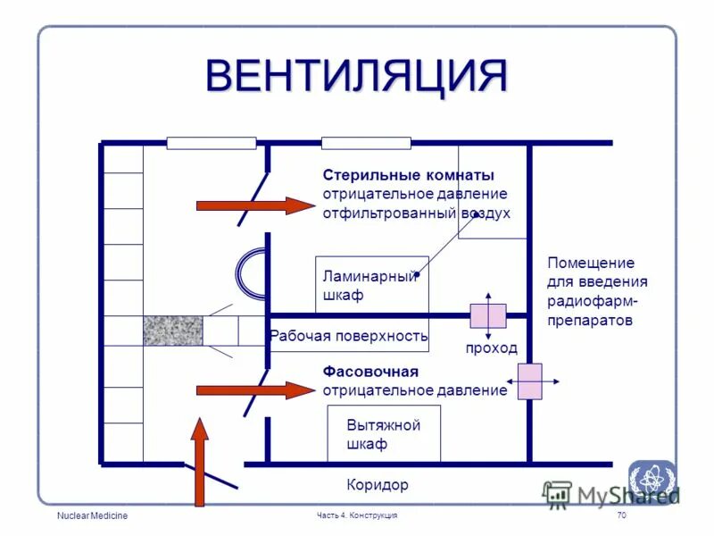 Каковы нормы воздуха подаваемые в убежища