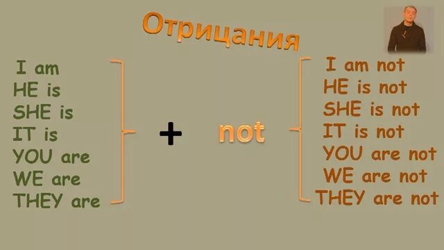 Предлоги is am are в английском языке. Глагол to be отрицание в английском языке для детей. Отрицательная форма глагола to be в английском языке 2 класс. Глагол to be в английском языке отрицание упражнения. Негативная форма глагола to be.