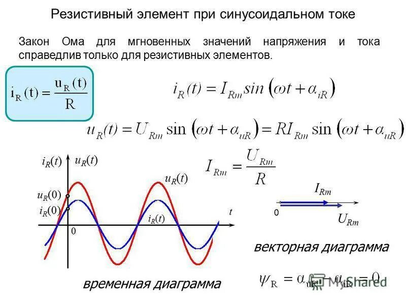 График переменного синусоидального тока. Мощность на резистивном элементе в цепи переменного тока. Активное сопротивление в цепи синусоидального тока формула. Цепи синусоидального тока формулы.