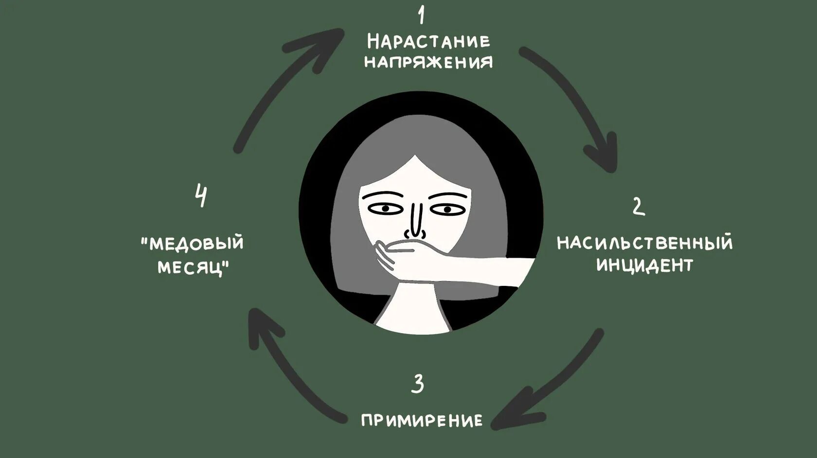 Глаза абьюзера