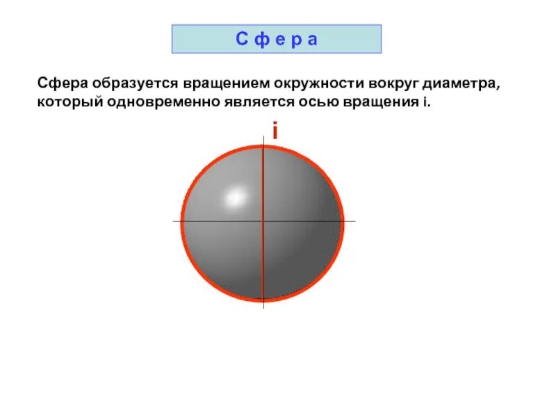 Ось вращения круга. Вращение круга вокруг диаметра. Сфера вращения. Сфера образуется. Вращение сферы вокруг оси.