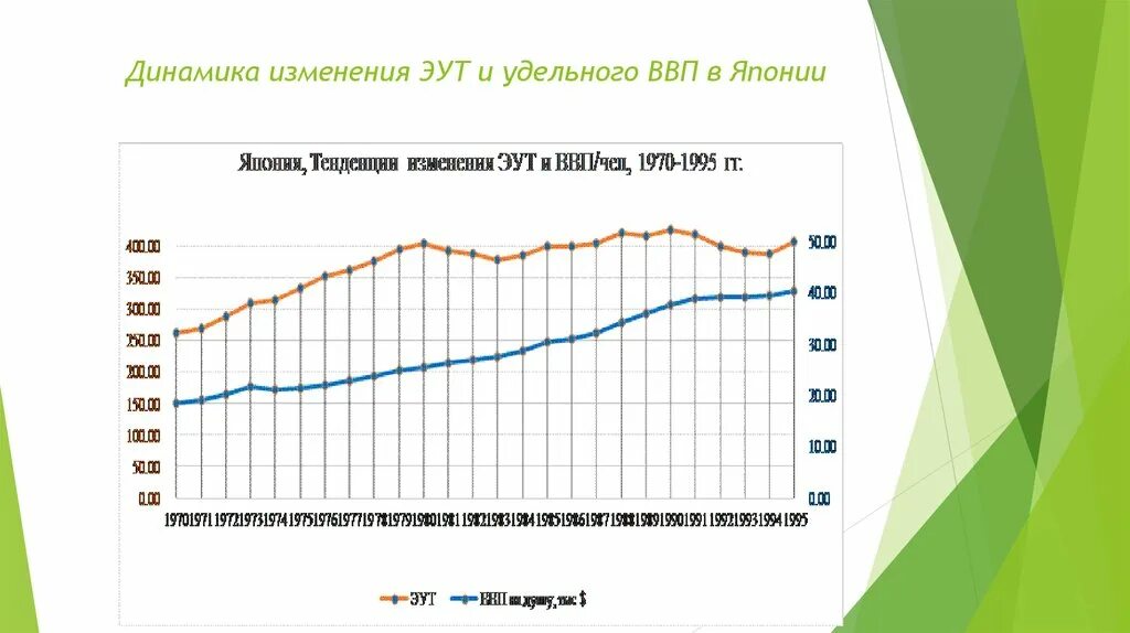 Удельный ввп. Удельный ввп. Налоги в ввп. Динамика фирма. Расходы на конечное потребление.