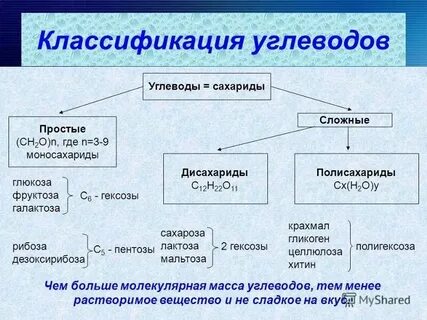 Цвет сахара это какой