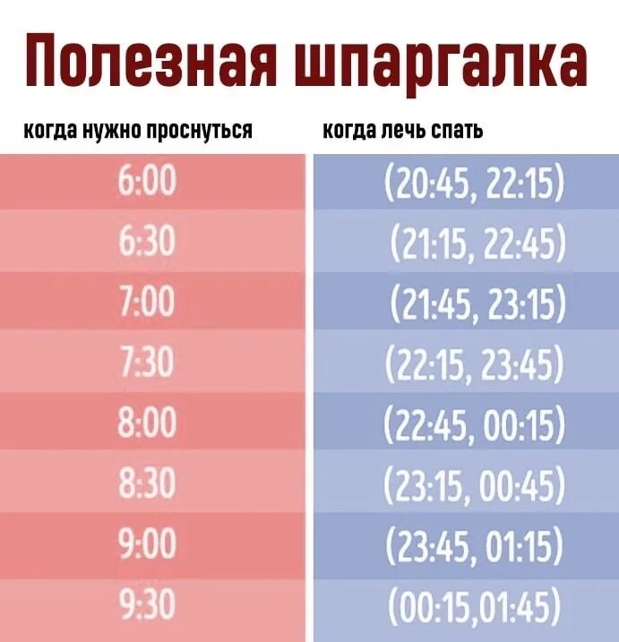 Сколько надо спать чтобы проснуться в 7. Во сколько надо ложиться спать. Во сколько лечь. Восколлко надо ложиться. Просыпаться в 7.30.