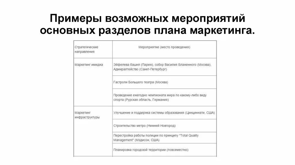 Разделы плана маркетинга в правильной последовательности. Пример скрытого маркетинга. Скрытый маркетинг примеры. Маркетинговый план художественного музея пример.