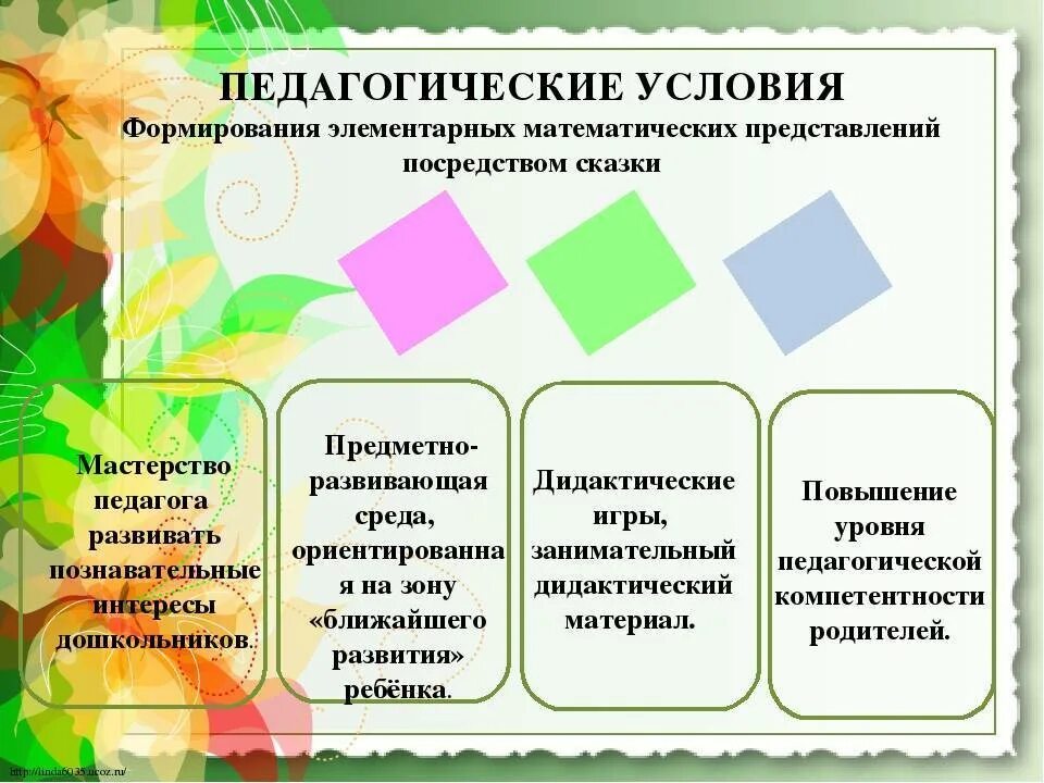 Формы занятий по фэмп