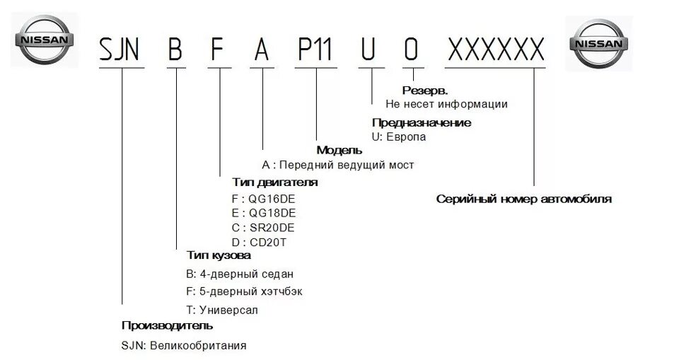 Z 04.8 расшифровка. Расшифровка VIN Ниссан. Расшифровка VIN Nissan x-Trail. Ниссан x-Trail расшифровка VIN. Расшифровка вин кода Ниссан.