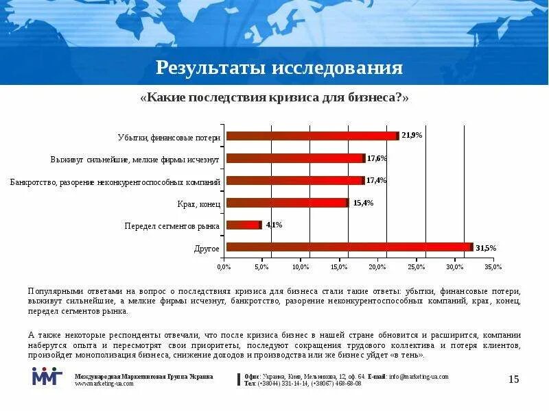 Последствия кризиса в странах. Положительное влияние кризиса на бизнес. Причины выживания мелких предприятий. Последствия после кризиса для фирмы. Финансовые потери.