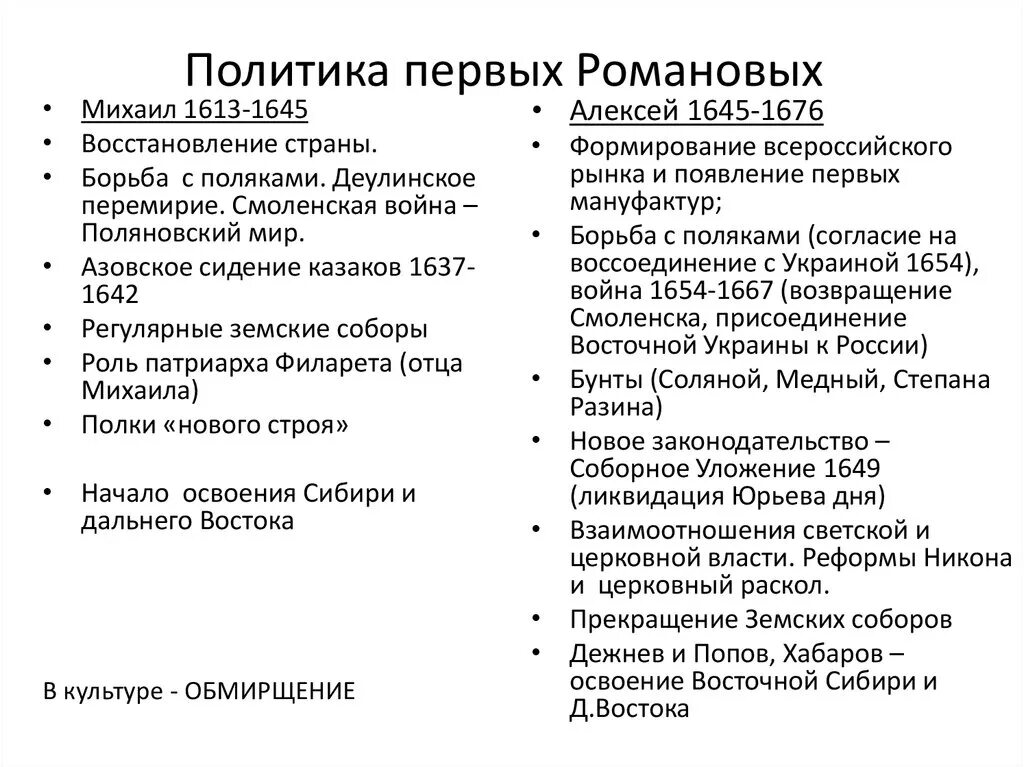 Основные направления внутренней политики первых Романовых кратко. Внешняя и внутренняя политика Михаила Романова 7 класс. Внешняя политика России в правление первых Романовых..