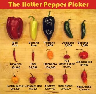 Few peppers