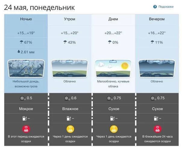 Погода томск на день. Карта погоды томска. томск климат. погода в томске. погода в томске на 3 дня.