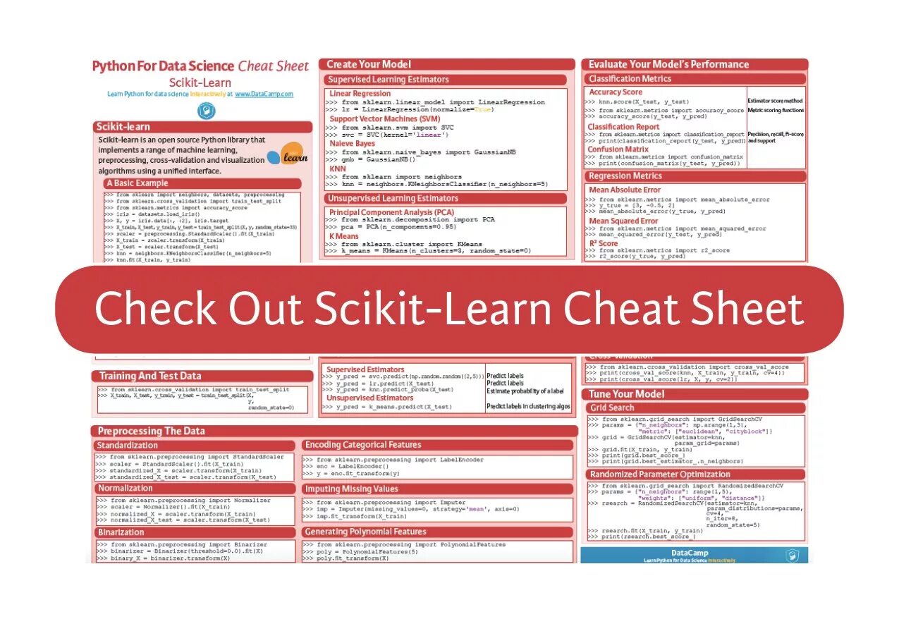Scikit learn Cheat Sheet. Шпаргалка по машинному обучению. Машинное обучение Python. Scikit-learn Python. Classification report