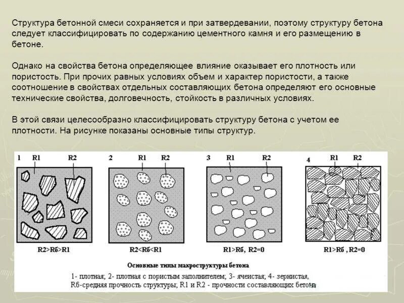 Тип бетонной смеси. Структура бетонной смеси. Структура бетонной смеси типы. Формирование структуры бетона. Структура цементного бетона.