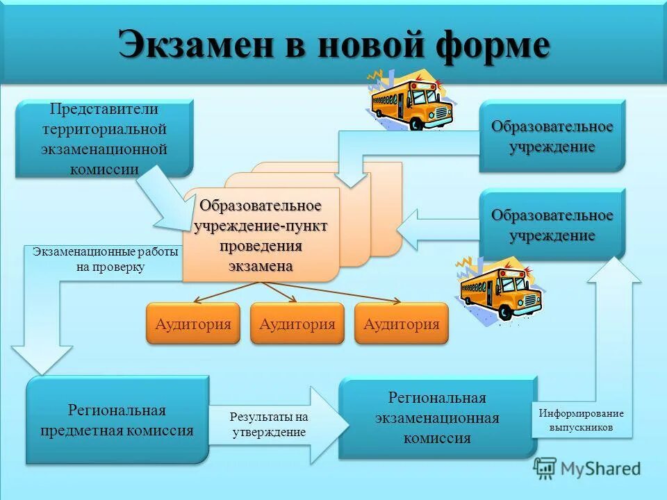 Как проверить образовательное учреждение. 1 определять цели и задачи планировать уроки. Лицензия на образовательные услуги. Лицензия образовательного учреждения. Комиссия обзразователтной орг.