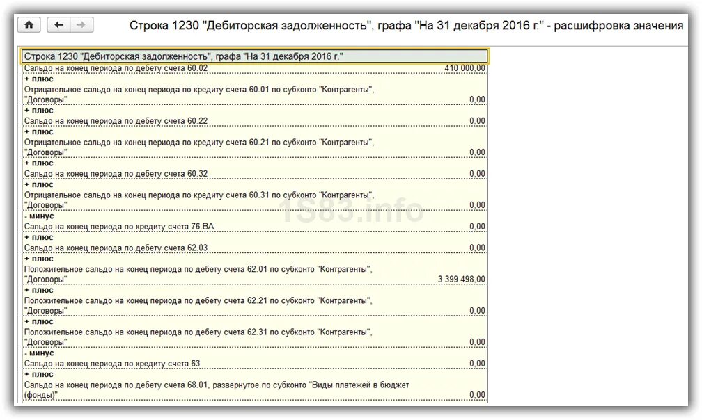 Строка 1230 какие счета входят. Код 1230 бухгалтерского баланса расшифровка. Бух баланс строка 1230 расшифровка. Бух баланс расшифровка строк. Расшифровка строки 1230 бухгалтерского баланса образец.