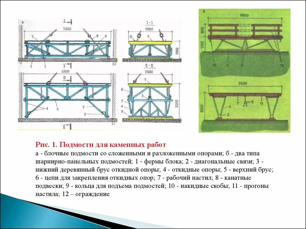 Подмости каменщика чертеж с размерами. Шарнирно-панельные подмости схема. Подмости для кирпичной кладки чертеж. Подмости для сборки пролетных строений. Размеры подмостей