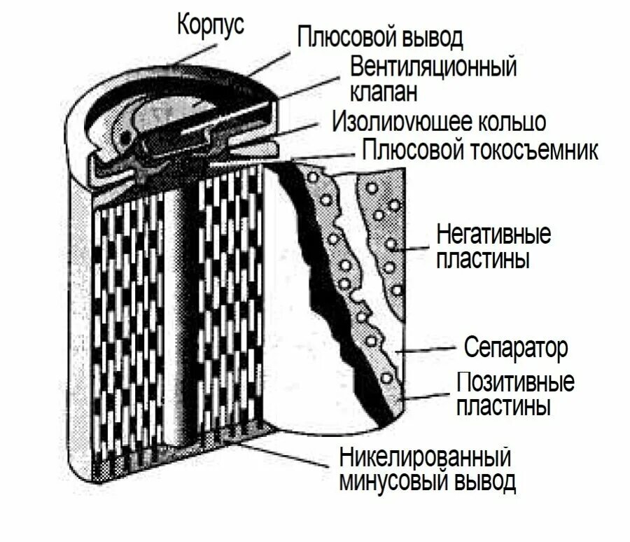 Как устроен металл