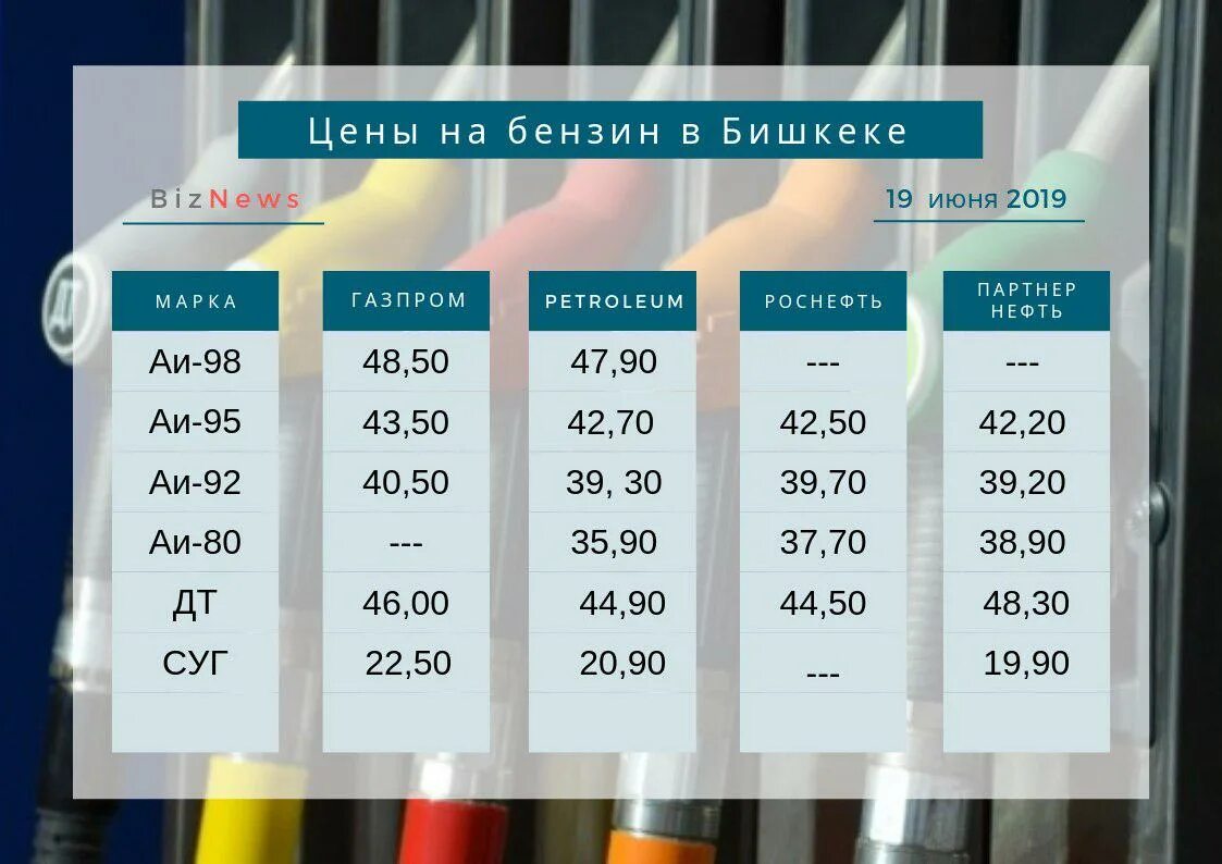 Сколько стоит 20 л бензина. Безин сколка сойит Кыргыстан. Бензин в Кыргызстане цена. Бензин в Бишкеке 92. Сколько стоит бензин в Кыргызстане.